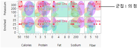 Cluster One Characteristics