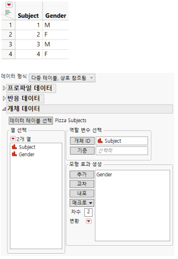 Subject Data Table and Completed Subject Data Outline