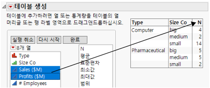 Adding Sales and Profit