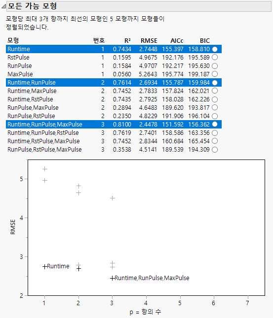 All Possible Models Report