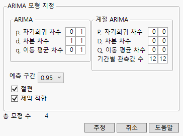 ARIMA Model Group Specification