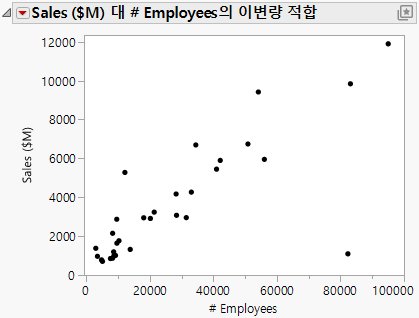 Updated Scatterplot