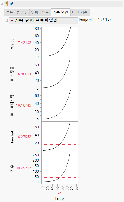 Acceleration Factor Profiler