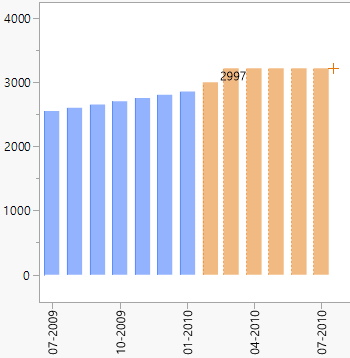 Adjust Production Counts