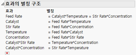 Aliasing of Effects for Modified Generating Rules