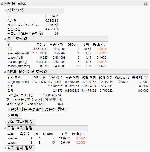 Partial Report of REML Analysis