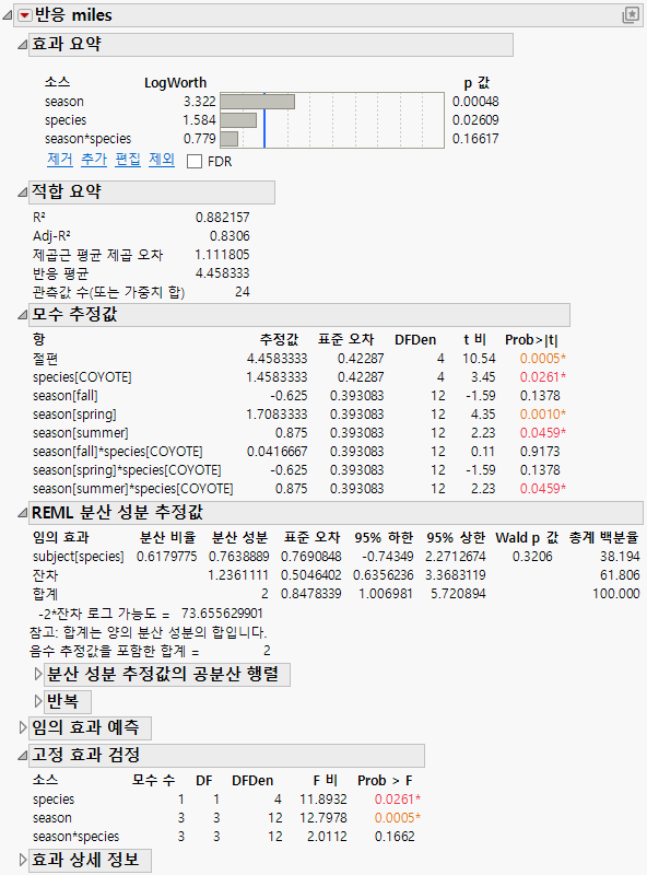 Partial Report of REML Analysis