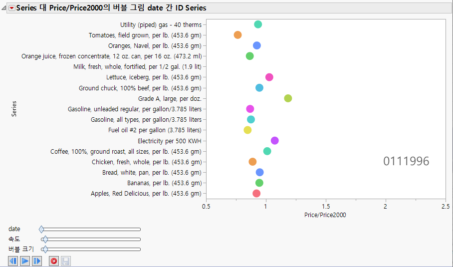 Static Example of Animated Bubbles