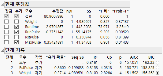 Current Estimates with Terms Removed and Step History Table