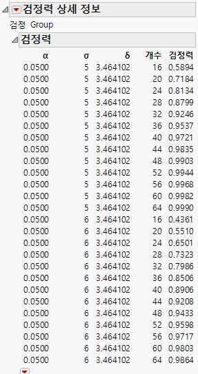 Power Details Report for Bacteria Study