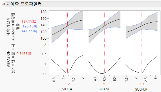 Profiler of Bagged Neural Predictions with Confidence Intervals