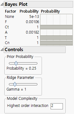 Bayes Plot for Factor Activity