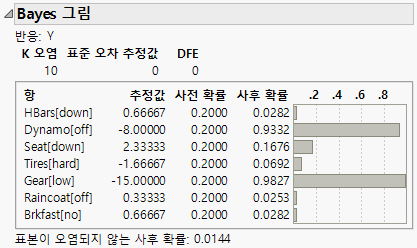 Bayes Plot Report