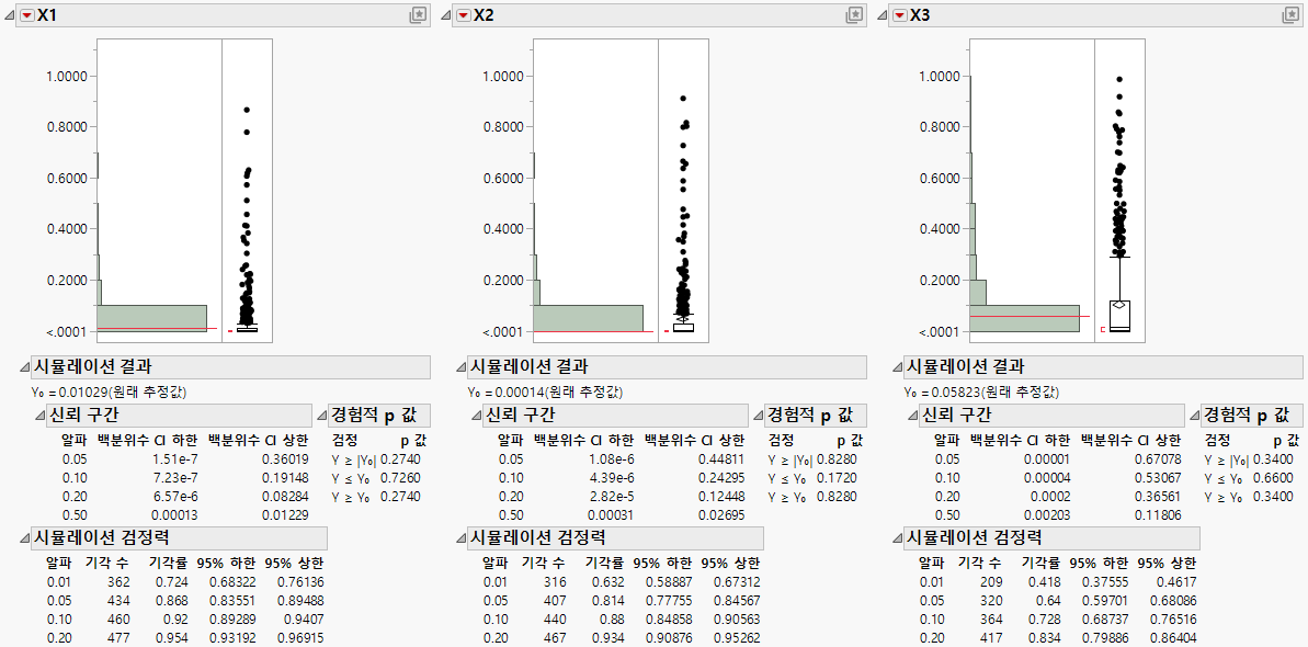 Power Analysis Using Simulate
