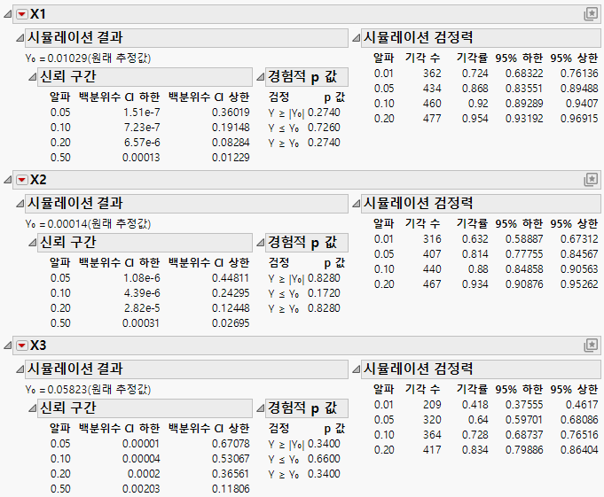 Power Results for the First Three Effects