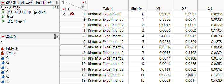Table of Simulated Results, Partial View