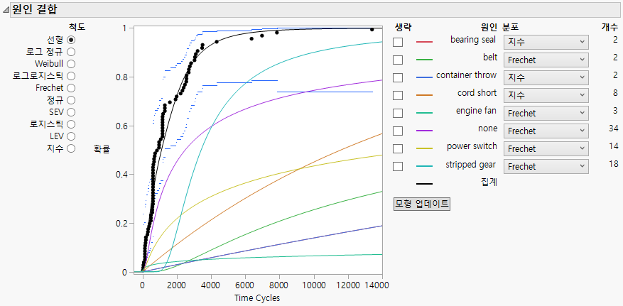 Initial Competing Cause Report