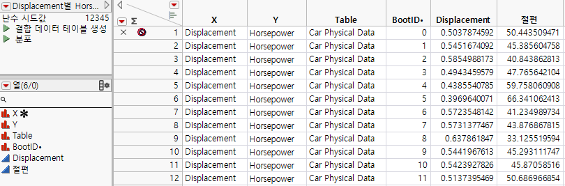 Unstacked Bootstrap Results Table