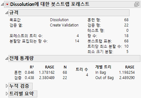 Bootstrap Forest Model