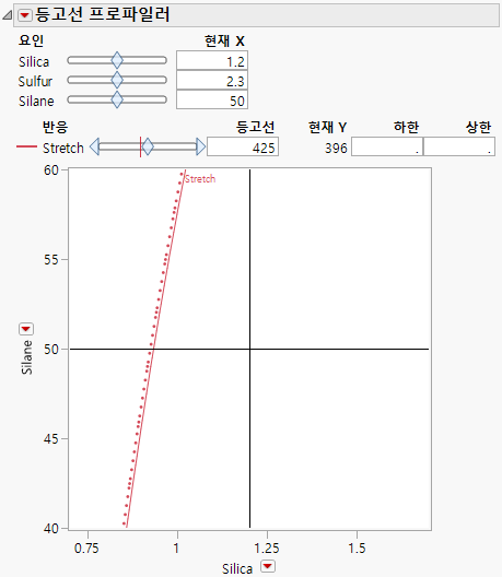 Contour Profiler for Bounce Data.jmp