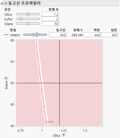 Contour Profiler Showing Optimal Settings for Silica and Silane