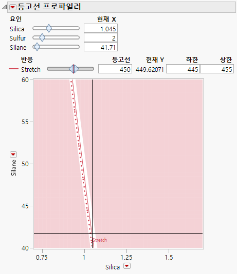 Contour Profiler Showing Specific Settings for Silica and Silane