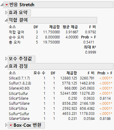 Lack of Fit and Effect Tests Reports