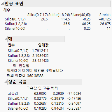 Response Surface Report