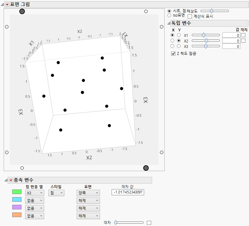 Central Composite Design for Three Factors