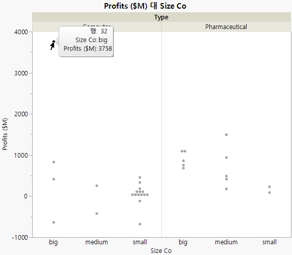Graph of Company Profits