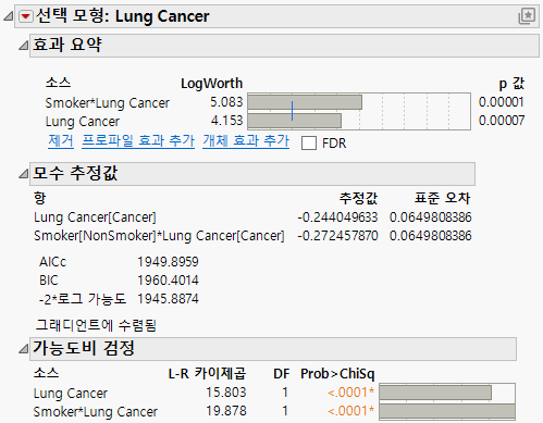 Choice Modeling Logistic Regression Results