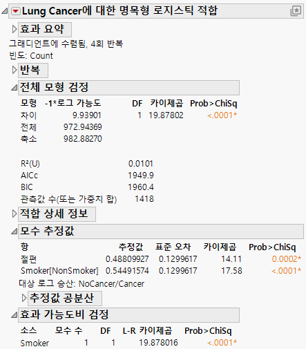Fit Model Nominal Logistic Regression Results