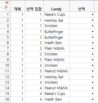 A MaxDiff Design Table