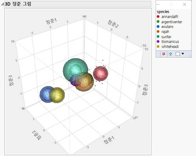 Canonical 3D Plot with Legend Window
