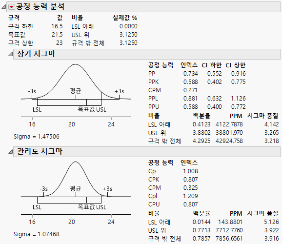 Capability Analysis Report for Coating.jmp