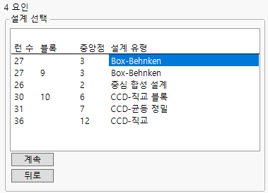 Choose a Design Panel for Four Factors
