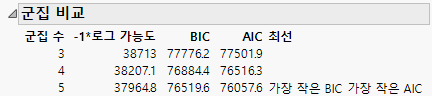 Cluster Comparison Report