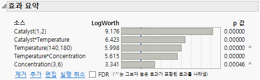 Effect Summary Report for Reduced Model