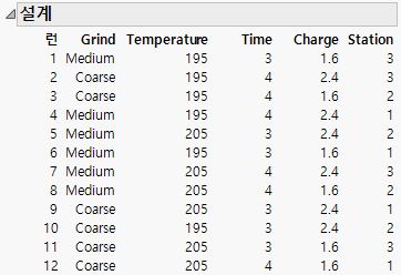 Design for Coffee Experiment