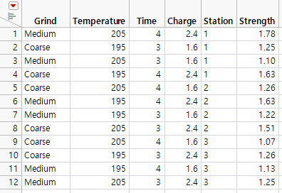 Coffee Design with Strength Results