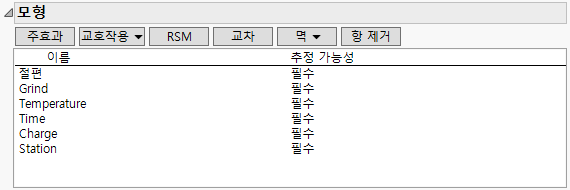 Model with Main Effects Only