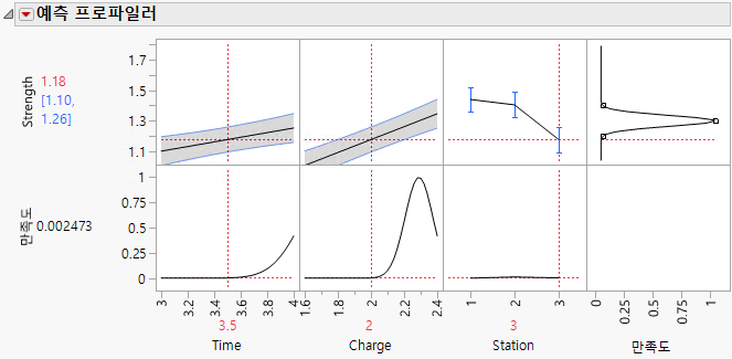 Example of a Profiler Plot