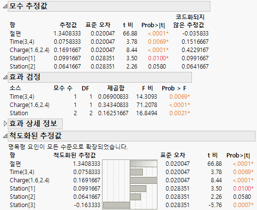 Partial Output for the Reduced Model