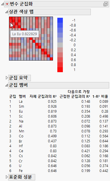 상관 색상 맵의 예