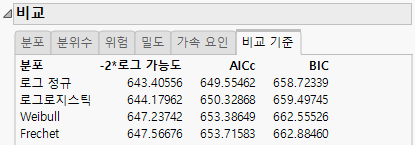 Comparison Criterion Report Tab