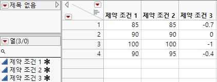 Constraint Table