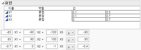 Linear Constraints beneath Factors