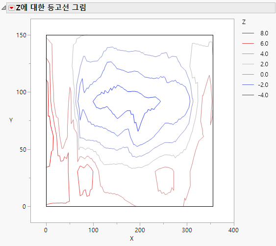 Example of a Contour Plot with Legend