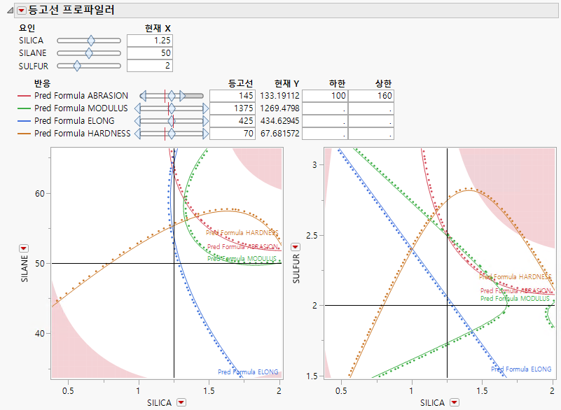 Contour Profiler for Tiretread.jmp