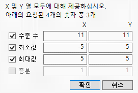 Example of the Contour Specification for Formula Column